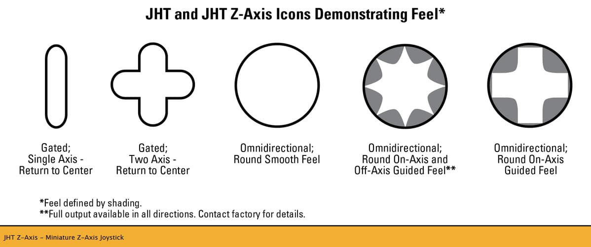 OTTO JHT Miniature Joystick Range (Z-Axis)