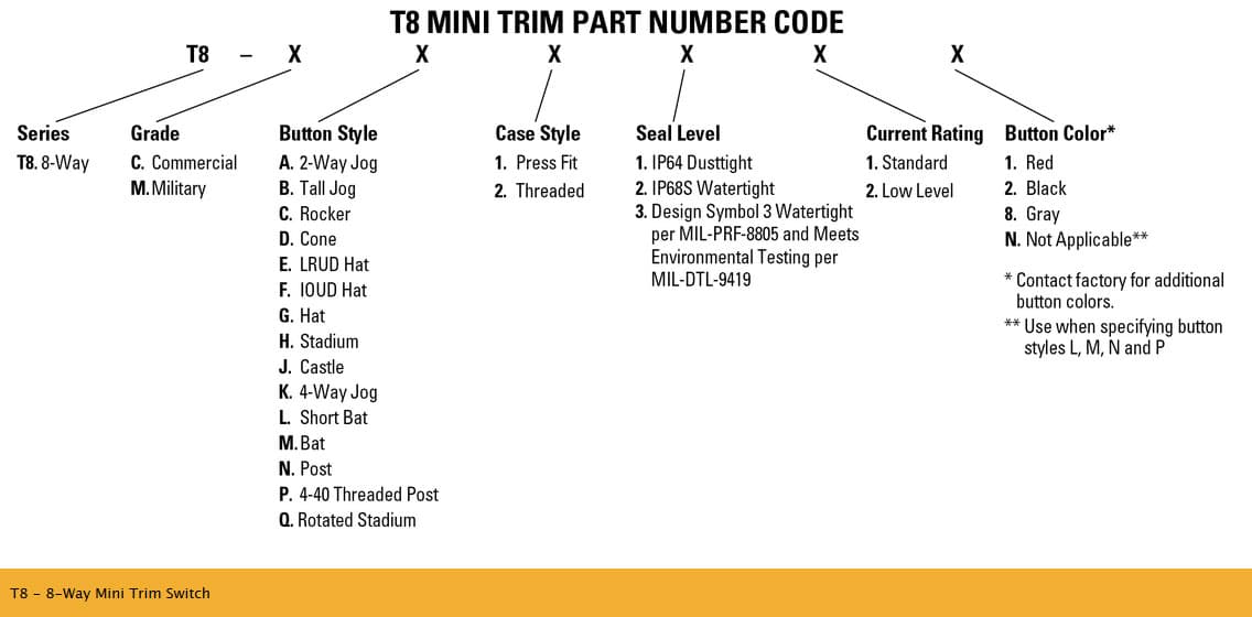 OTTO T8 8-Way Mini Trim Switch Range