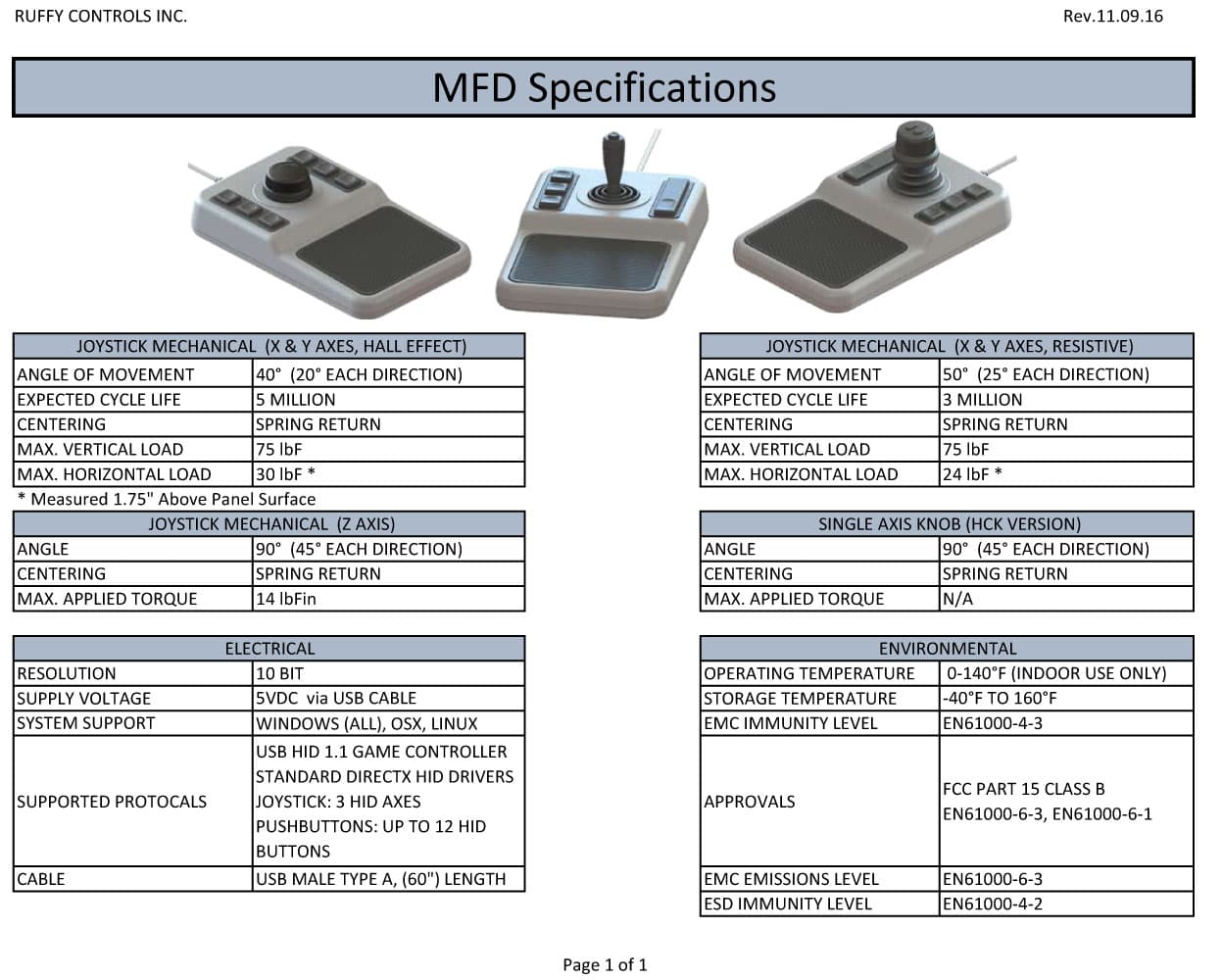 Ruffy MR Fingertip Potentiometer 3 Axis Range