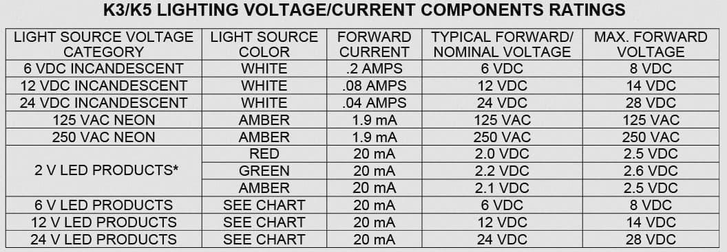 OTTO K5 Sealed Illuminated Rocker Switch Range