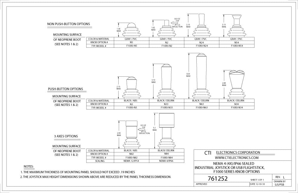 CTI OEM Inductive Analog Joystick Knobs - F1000-N5 Series