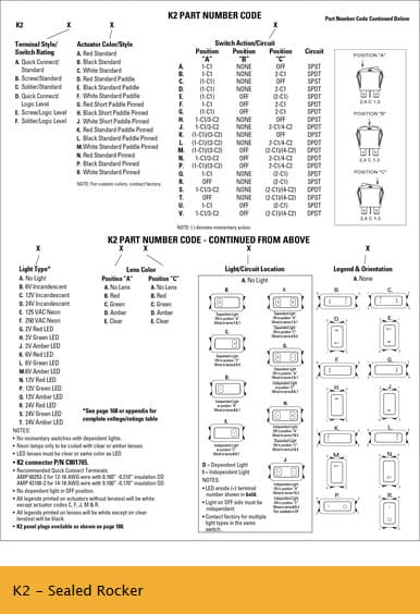 OTTO K2 Range of Sealed Rocker Switches