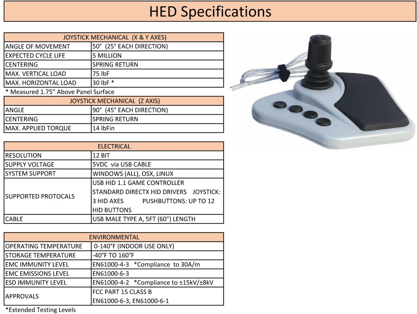 Ruffy HED Standard Z Control Panel Range