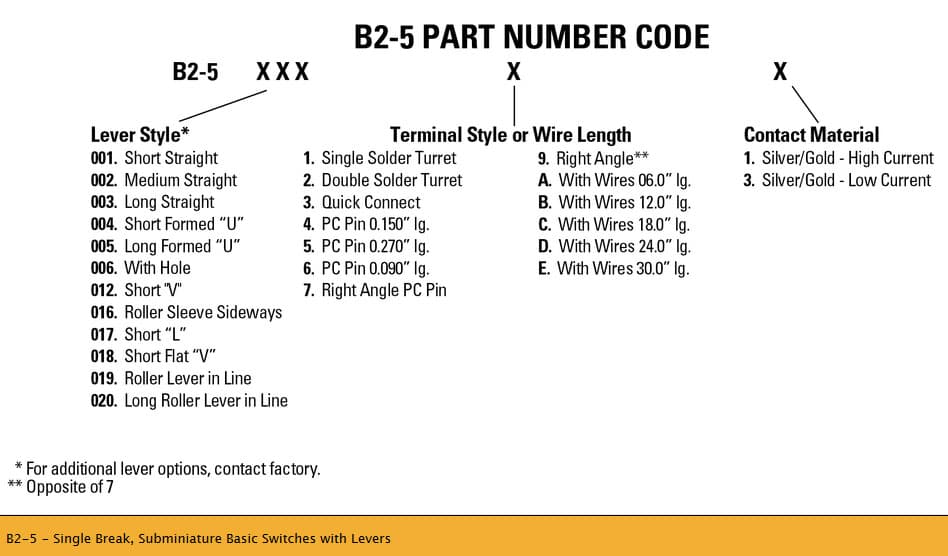 A single break sub-miniature basic switch with integral actuating levers, to