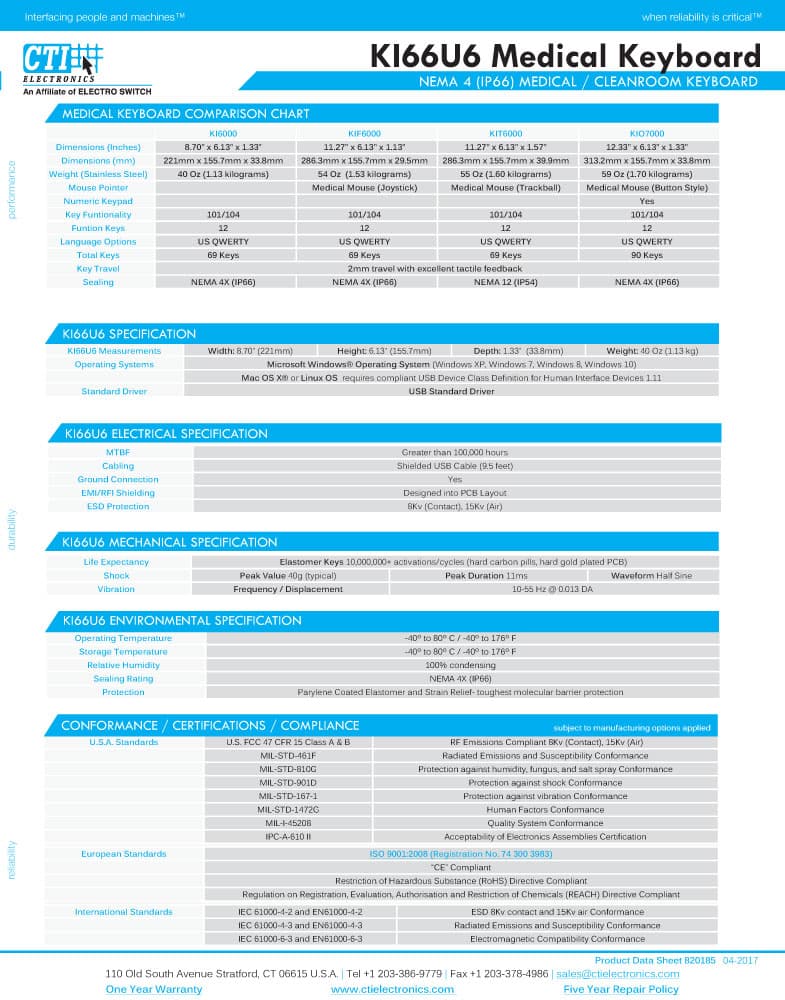 CTI Medical Keyboard Range (Panel Mount)