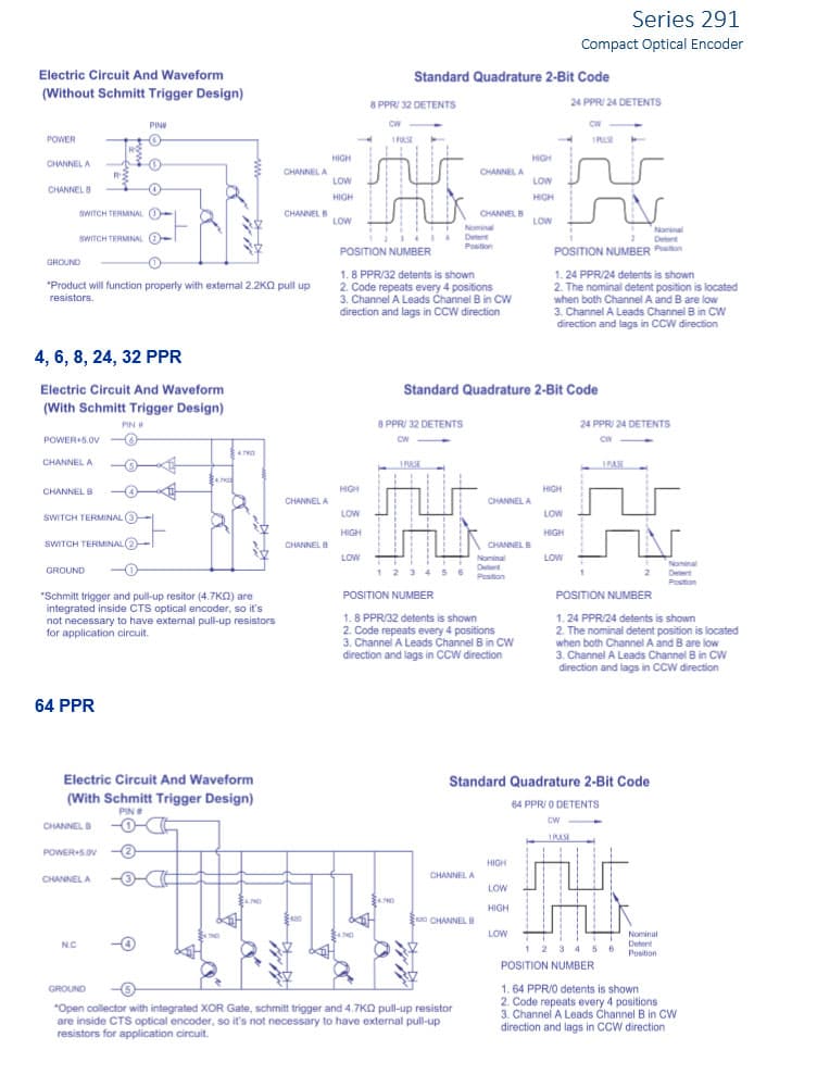 CTS Precision Long-Life Encoder 291 Series