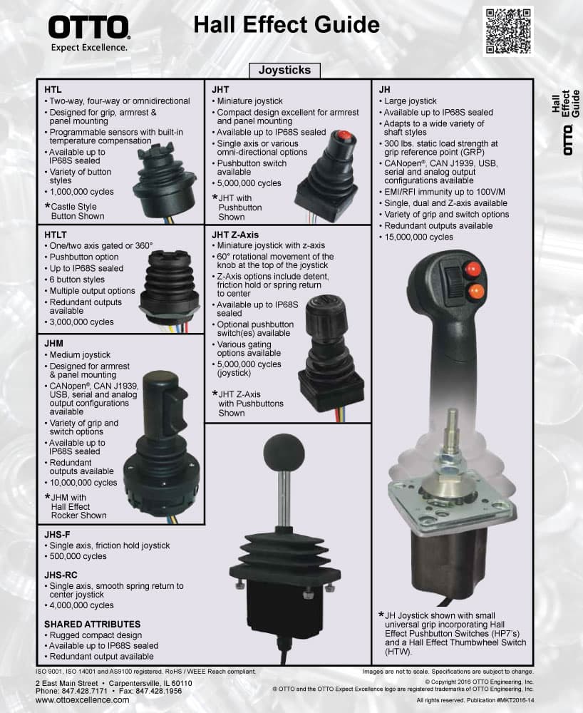 OTTO HTWF Hall Effect Friction Actuation Thumbwheel Range