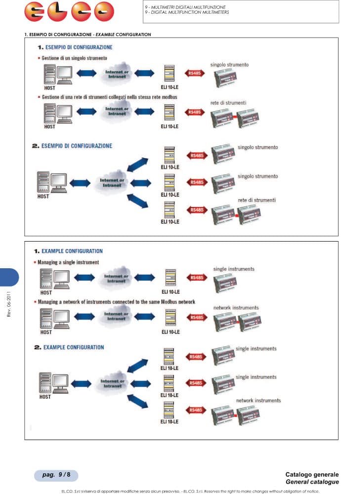 Elco Multifunction Serial Interface - ELI-10LE Series