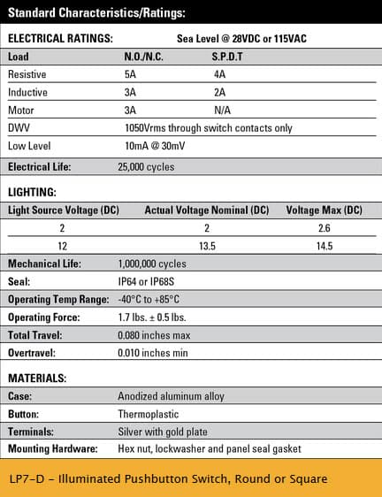 OTTO LP7-D Illuminated Pushbutton Switch Range