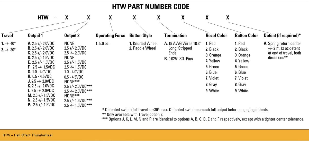 OTTO HTW Hall Effect Thumbwheel Range (On-Off-On)