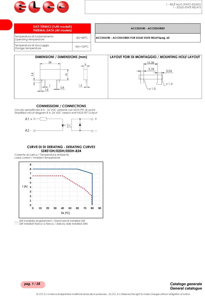 Elco Solid State Relays - SSR0 DH Series