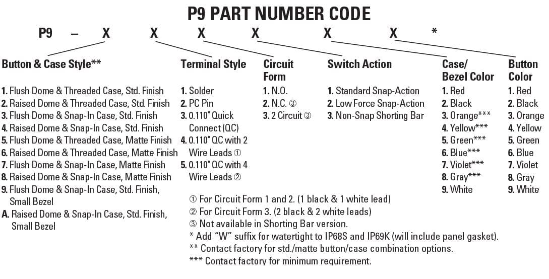 P9-111122W- N