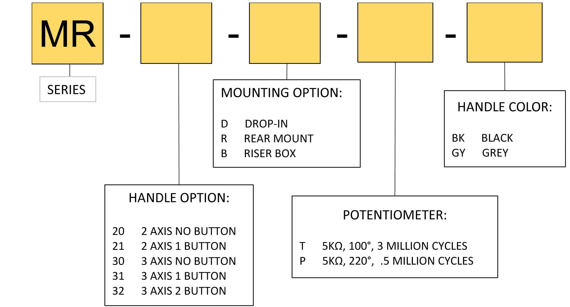Ruffy Potentiometer Joystick