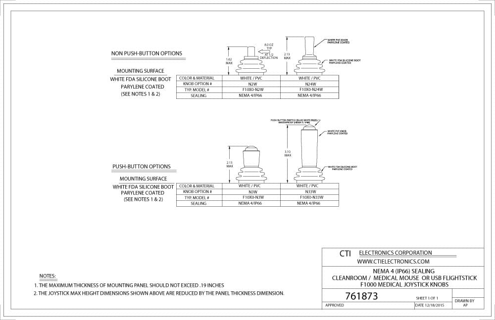 CTI OEM Medical Mouse Pointer - F60U6-NxW Series