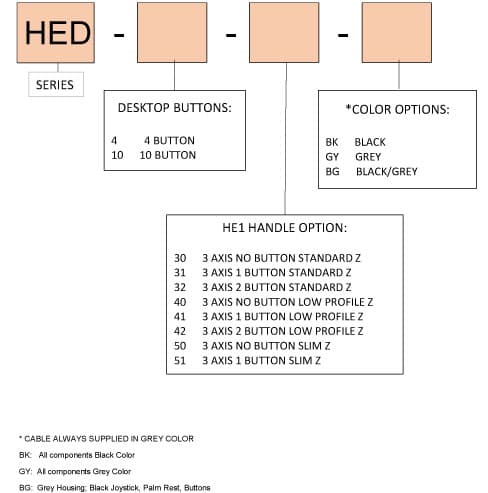 Ruffy HED Standard Z Control Panel Range