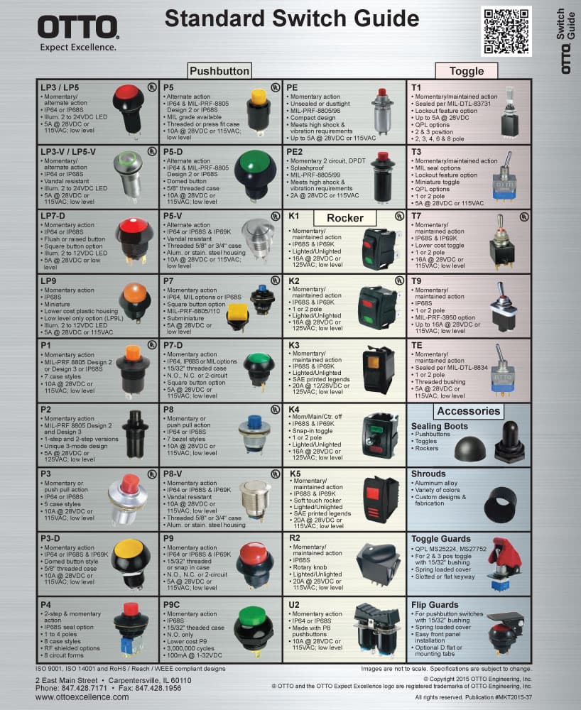 OTTO HTWF Hall Effect Friction Actuation Thumbwheel Range