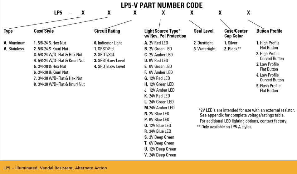 OTTO LP5-V Alternate Action Switches are illuminated Pushbutton Switches
