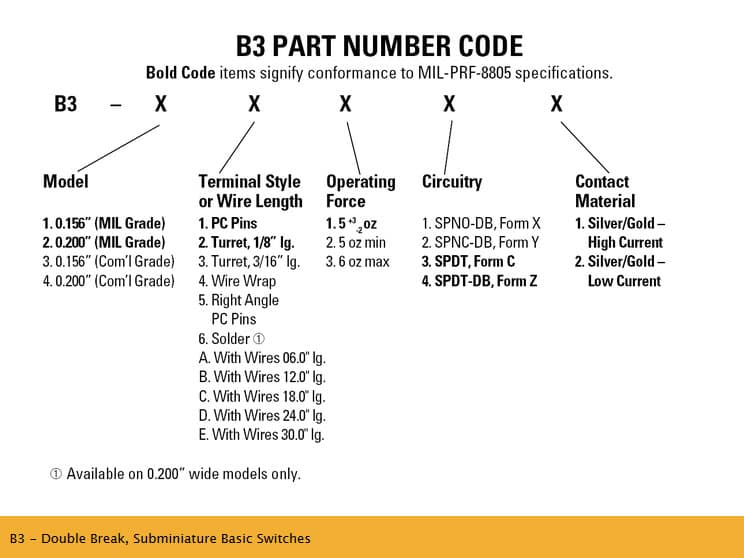 OTTO B3 Double Break Basic Switch Range