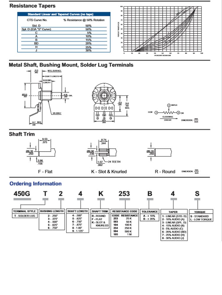 CTS Guitar Potentiometers 450G Series